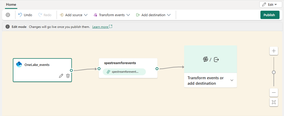 Uma captura de tela da fonte de eventos Fabric OneLake adicionada ao fluxo de eventos.