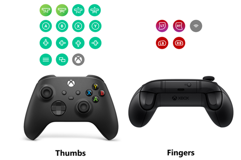 Controller inputs separated by thumb versus finger