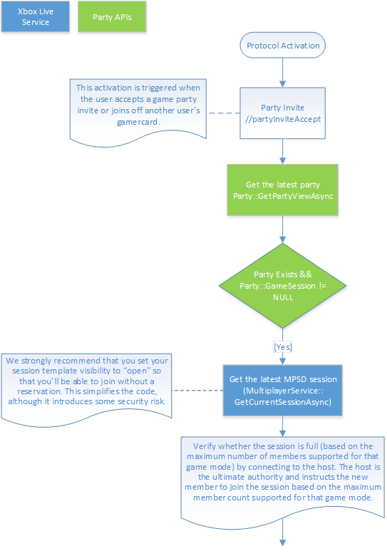 Client multiplayer flowchart part 1