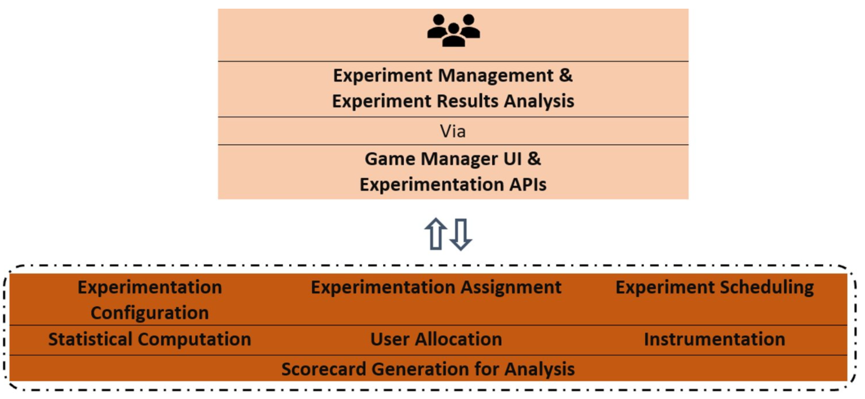 Screenshot of Experimentation at a Glance