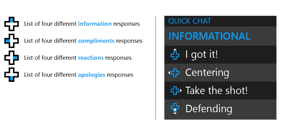 Phrase List mapped to D-pad