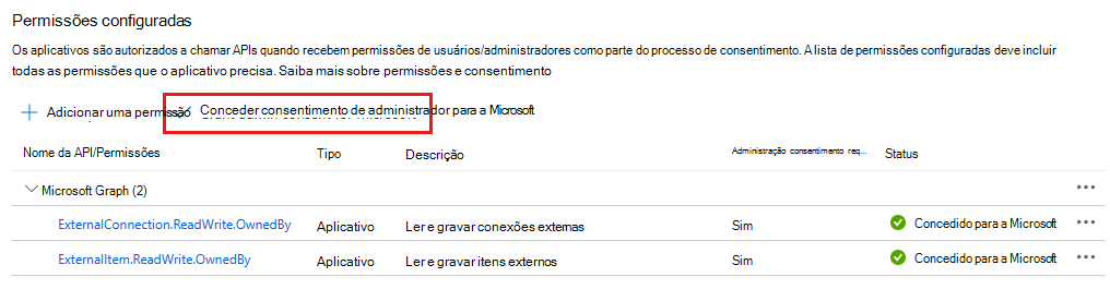 Uma captura de ecrã da tabela De permissões configuradas após conceder o consentimento do administrador