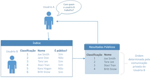 Imagem sobre trabalhar com relacionamentos