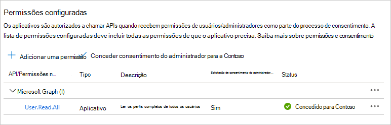 Uma captura de ecrã da tabela De permissões configuradas após conceder o consentimento do administrador