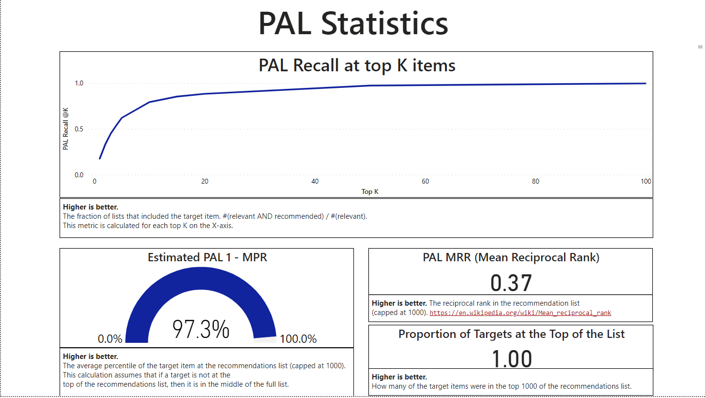 Picks Statistics Tab