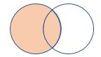 Diagrama que mostra como funciona a junção.