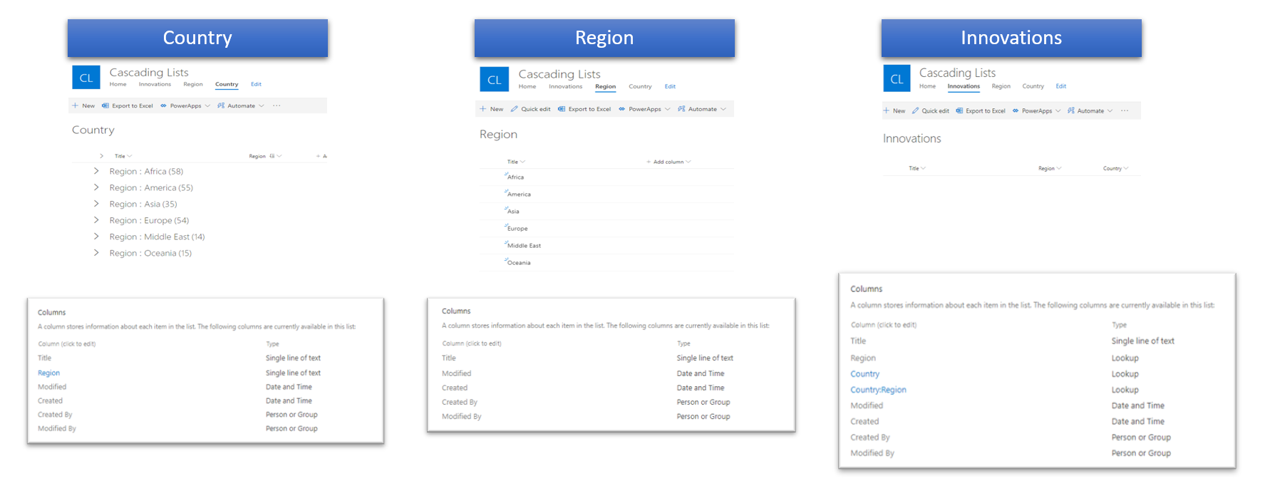 Demo Cascading Lists