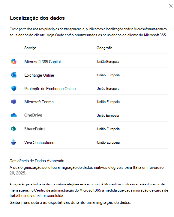 Captura de tela da Migração da Exibição do Local de Dados Solicitada.