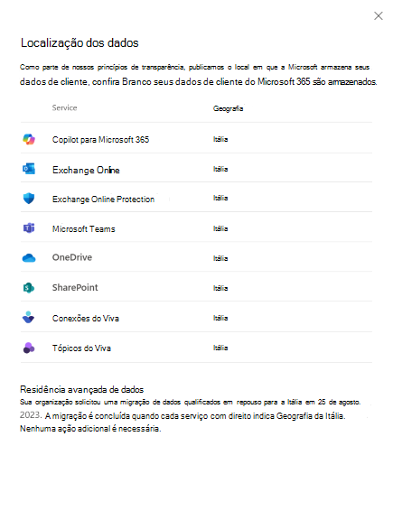 Captura de tela da Migração da Exibição do Local de Dados Concluída.