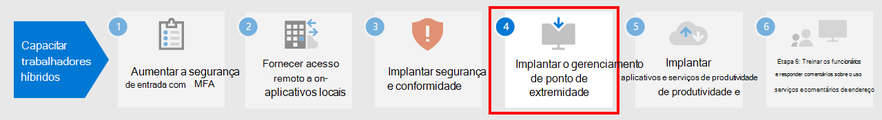 Passo 4: gerenciar os dispositivos, computadores e outros pontos de extremidade.