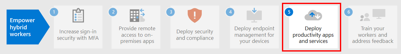 Etapa 5: Implantar aplicativos e serviços de produtividade para trabalhadores remotos.