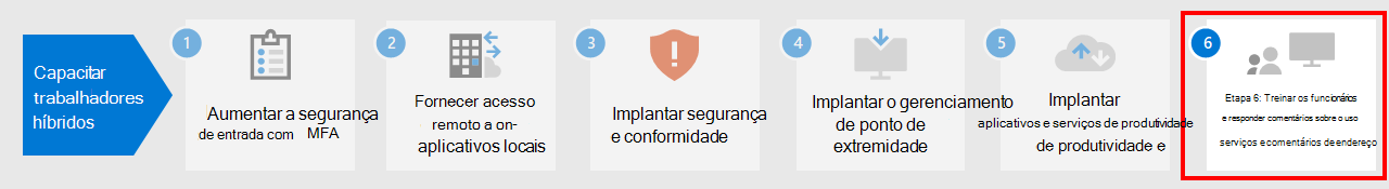 Passo 6: Treinar seus usuários e monitorar o sucesso deles.