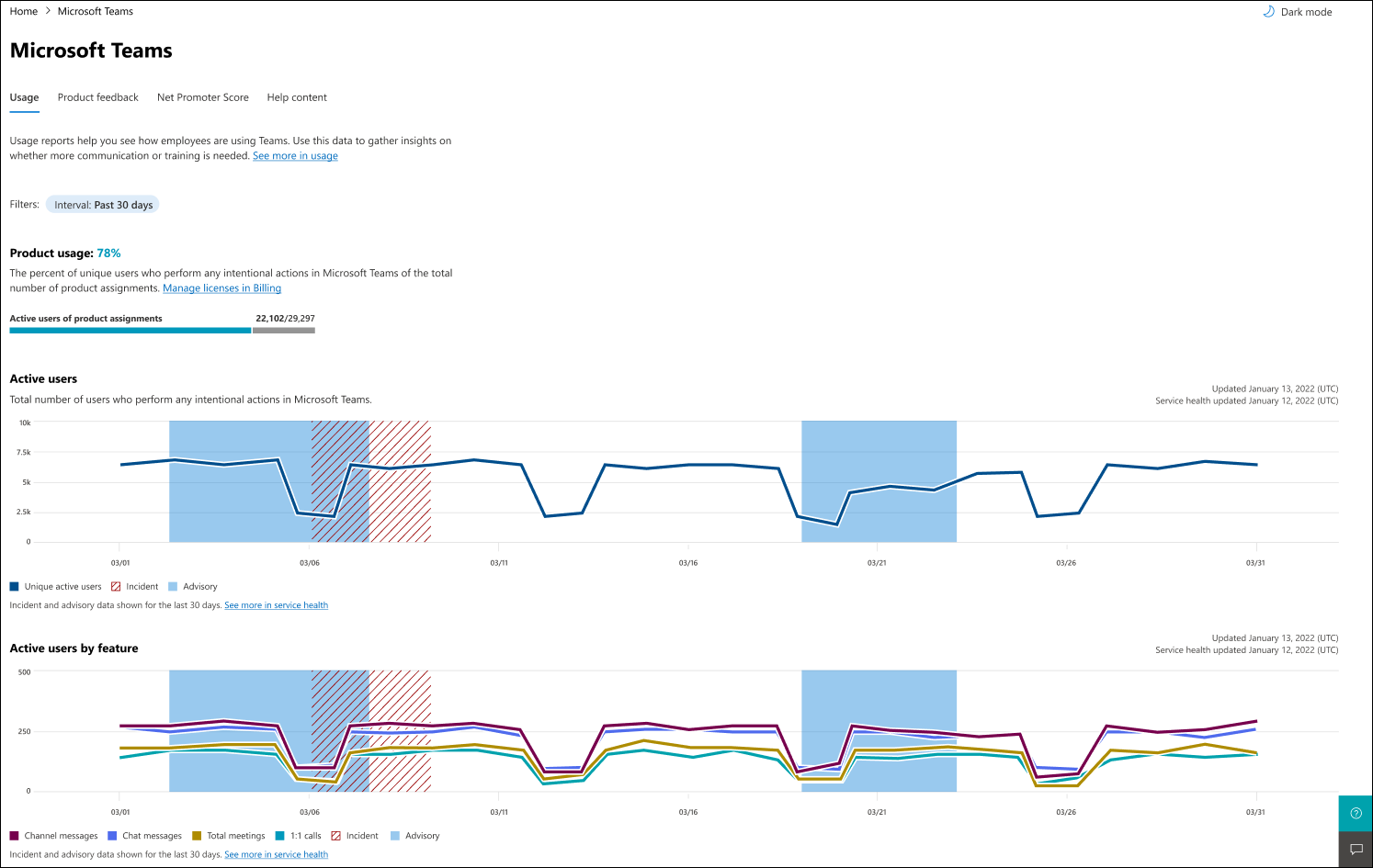 Captura de ecrã: Imagem a mostrar o exemplo de utilização do Teams