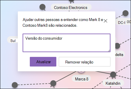 Captura de ecrã a mostrar a descrição da relação em tópicos relacionados.