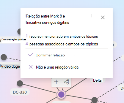 Captura de ecrã do painel para confirmar as relações do tópico.