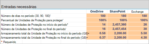 Captura de ecrã a mostrar um exemplo da folha de cálculo Estimativas do High-Level no Excel.