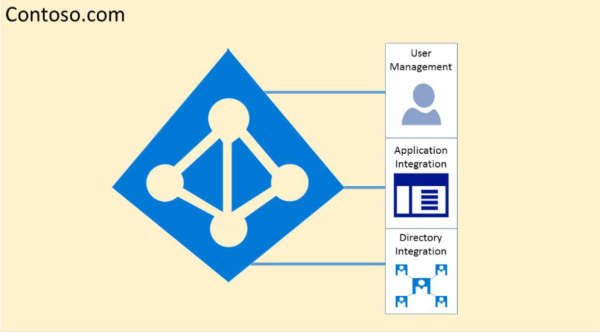 Contêiner do Azure.