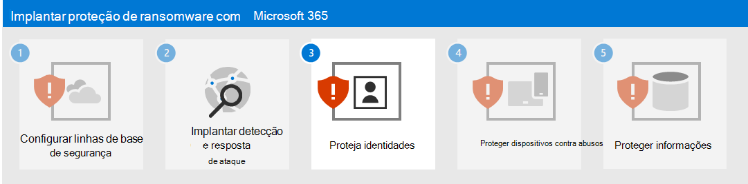 Etapa 3 da proteção contra ransomware com o Microsoft 365