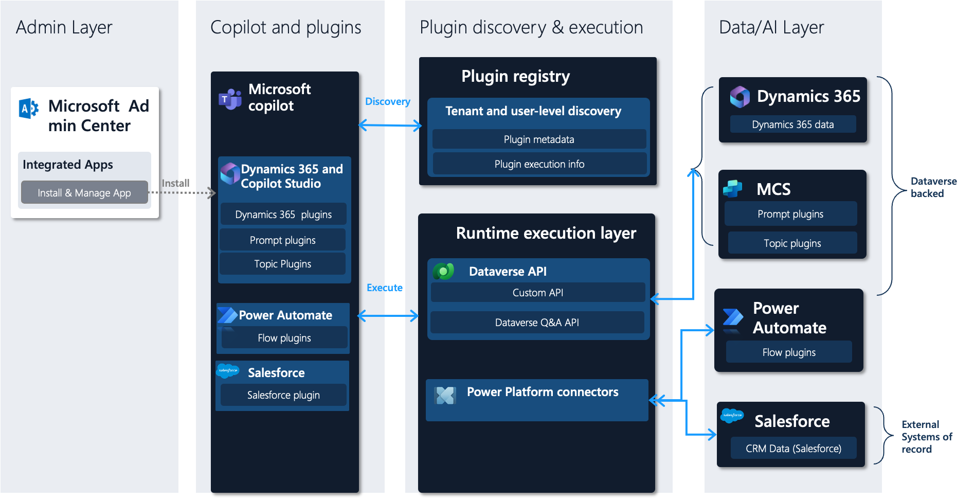 Plugins usados em um agente