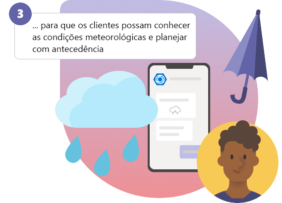 Captura de ecrã a mostrar que os clientes podem conhecer as condições meteorológicas e planear com antecedência.