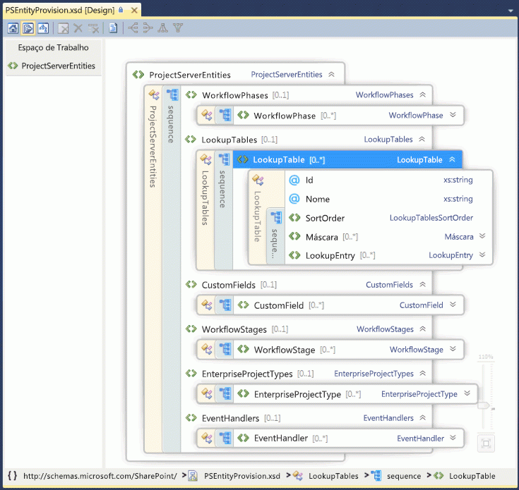 Exibição do esquema de entidade do Project Server