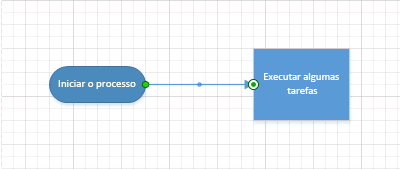 Uma forma Início/Fim conectada a uma forma de processo