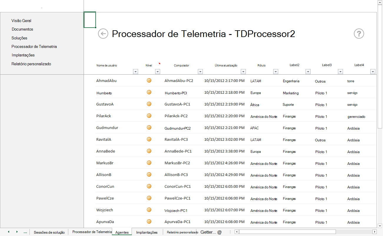 Uma captura de ecrã da folha de cálculo dos agentes a mostrar os utilizadores a carregar dados para o Processador de Telemetria.