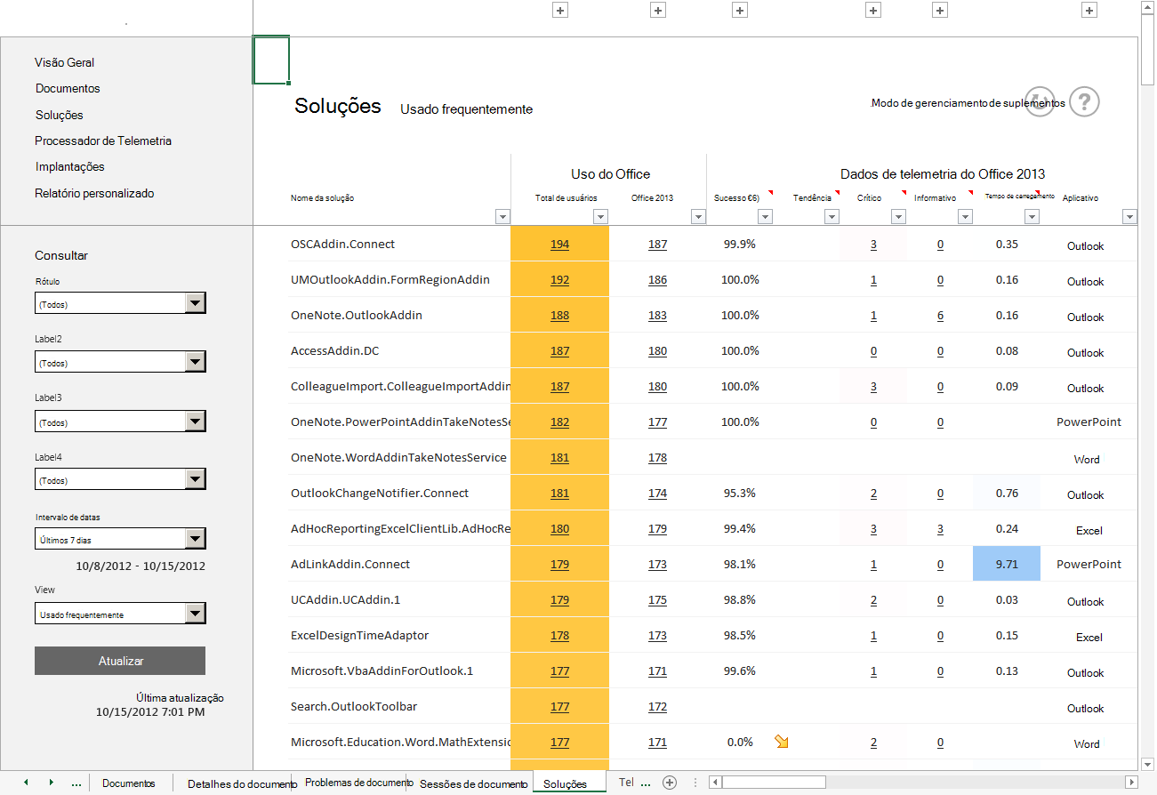 Captura de ecrã de uma lista de soluções utilizadas frequentemente com dados telemétricos e de utilização do Office.