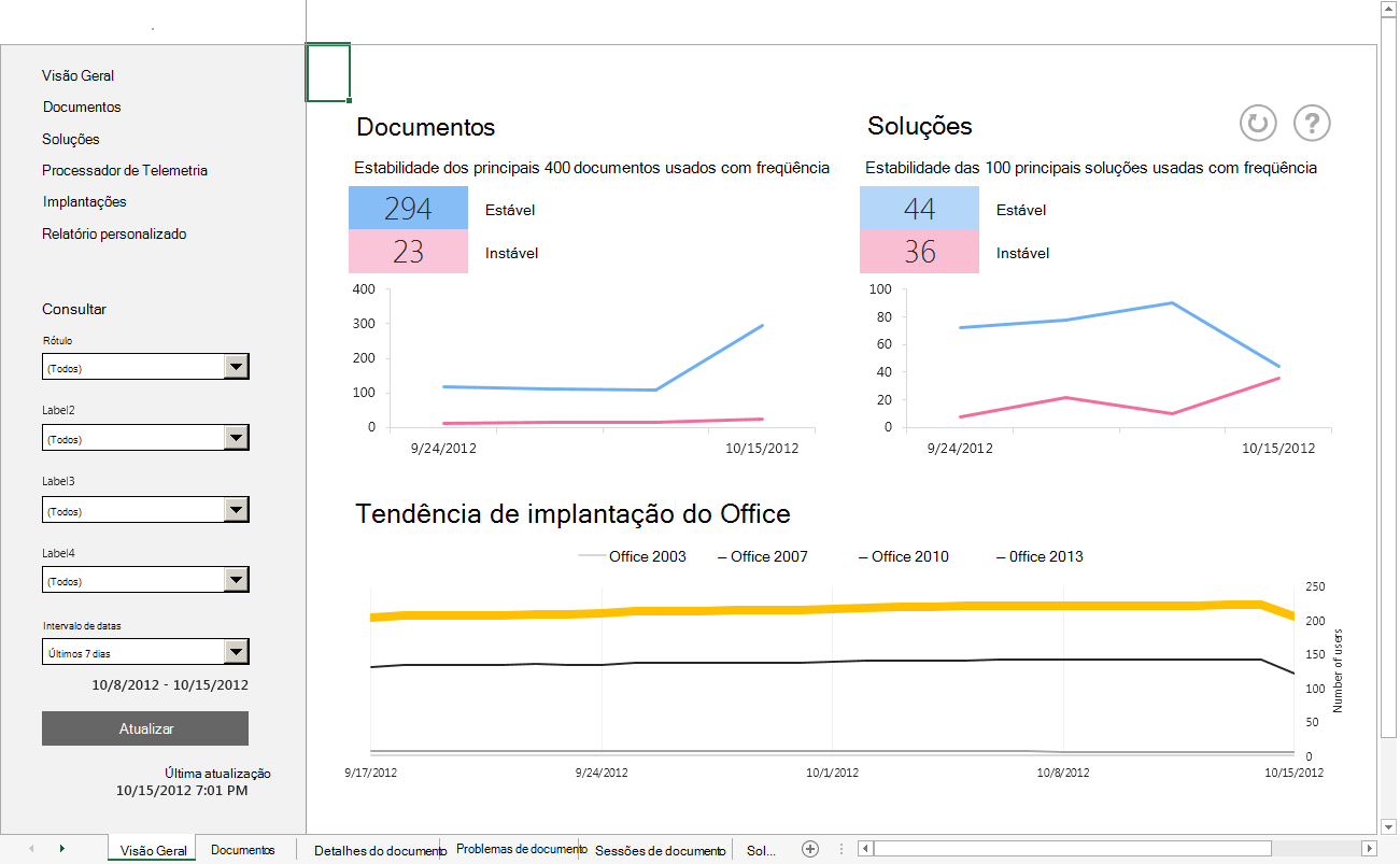 Uma captura de ecrã de um dashboard a mostrar a estabilidade do documento e da solução e as tendências de implementação do Office.