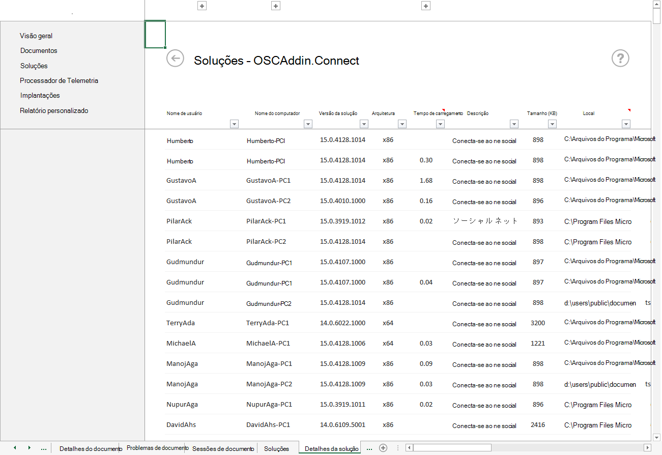 Captura de ecrã de uma lista detalhada de utilizadores, versões e tempos de carregamento da solução OSCAddin.Connect.