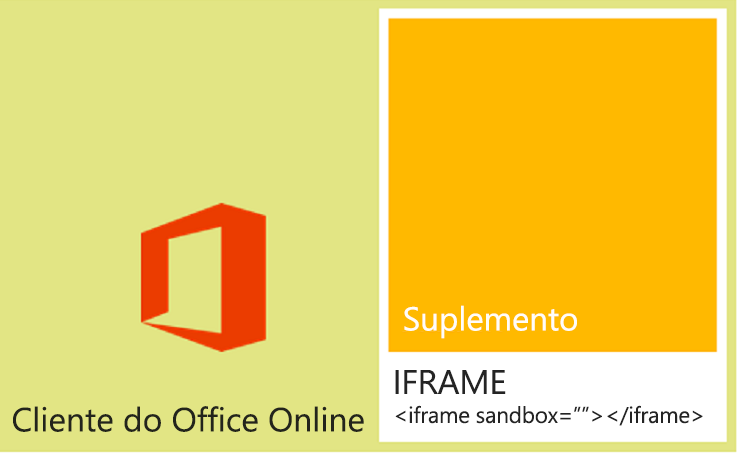 Diagrama da infraestrutura que suporta Suplementos do Office em clientes Office na Web.