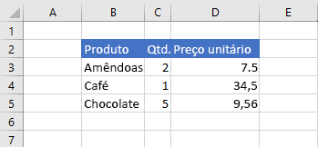 Dados no Excel antes que o valor da célula seja atualizado.