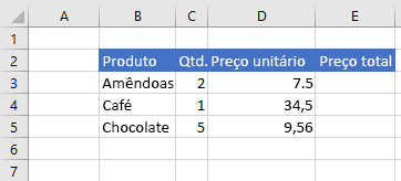 Dados no Excel antes da fórmula da célula ser definida.