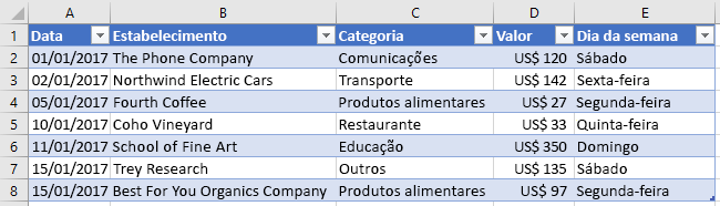 Tabela com nova coluna no Excel.