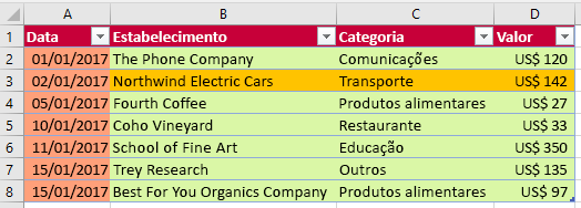 A tabela após a formatação é aplicada no Excel.