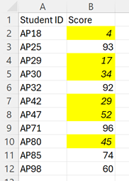 Uma lista de pontuações com cada célula que contém um valor abaixo de 60 formatado para ter um preenchimento amarelo e um texto itálico.