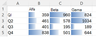 Uma tabela de valores com barras de dados mostrando seu valor em comparação com 1200.