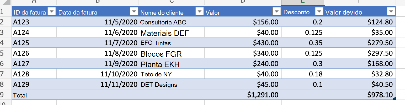 Uma folha de cálculo a mostrar uma tabela de dados de entrada.