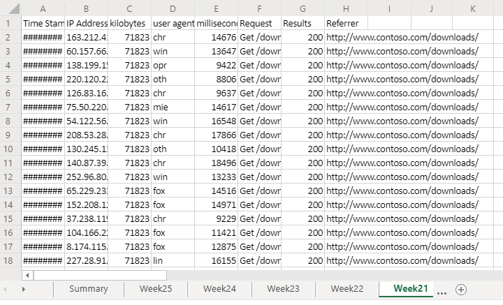 Uma planilha que mostra dados brutos de tráfego da Web.