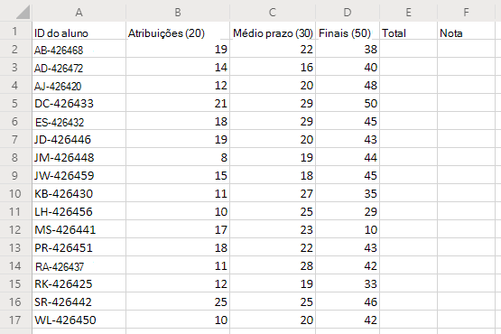 Uma planilha que mostra linhas de pontuações para os alunos.