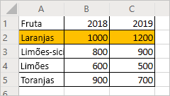 Uma planilha mostrando a linha de dados das vendas de frutas com a linha contendo 