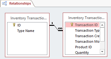 Captura de tela de um exemplo de relações do tipo um para muitos na janela de relações do Access.