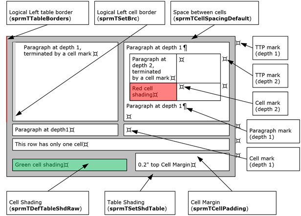 A sample table