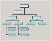 Shaded organizational chart style