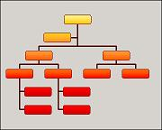 Fire colored organizational chart style. Orange blending into red across org chart