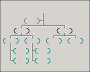 Brackets organizational chart style. Chart shapes are made out of brackets