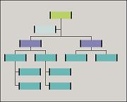 Bookend fills organizational chart style. Dark lines on each end with color filled in between