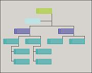 Stripes organizational chart style. Stripes on left side of shapes