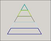 Outline stacked style. Triangle with no fill pointing up, divided horizontally into 5 stacks