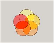 Fire venn diagram style. Shapes colored yellow blending to orange blending to red.